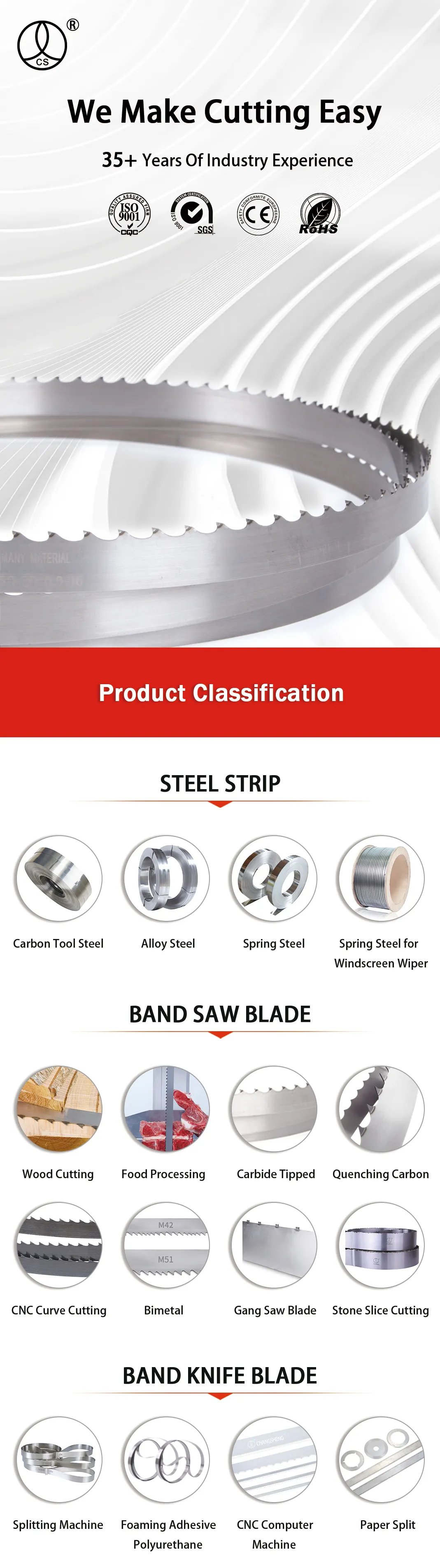 This is the product classification chart.