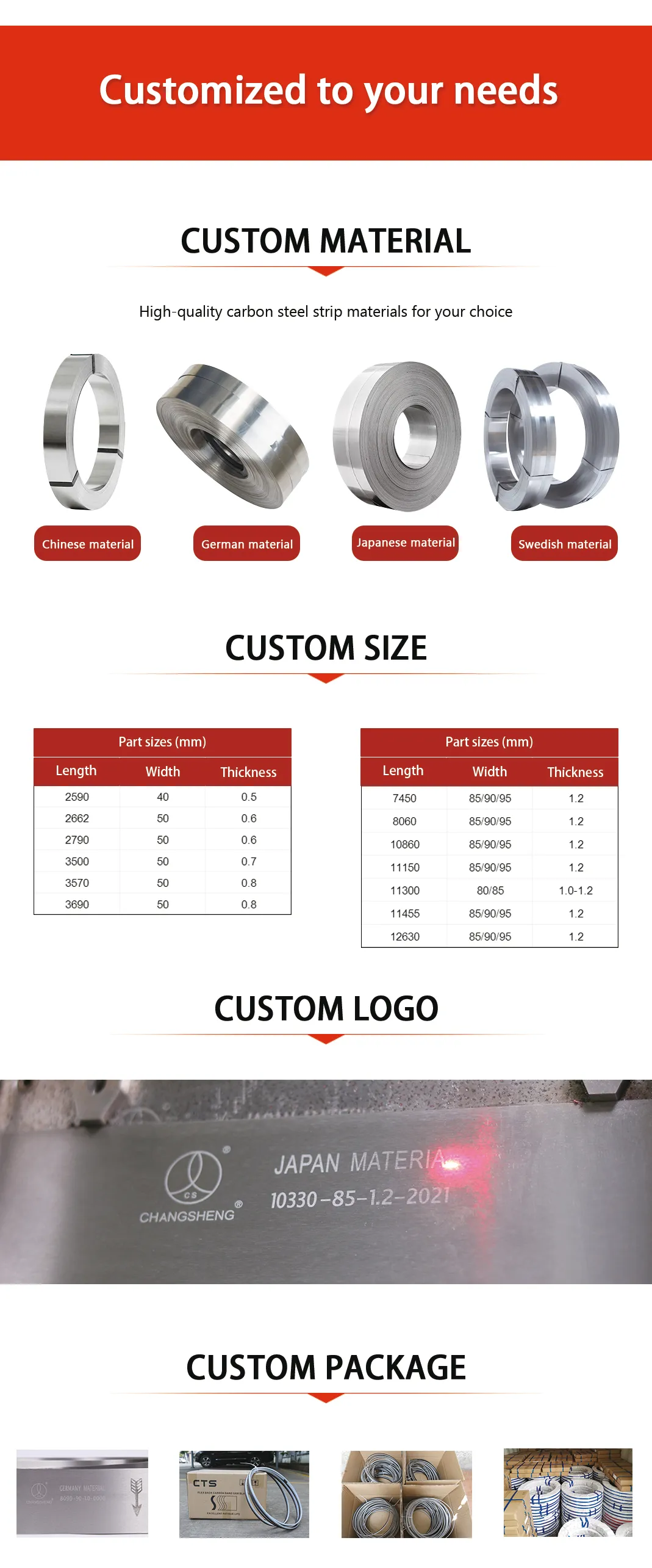 This is a customized requirement diagram for a band knife blade.