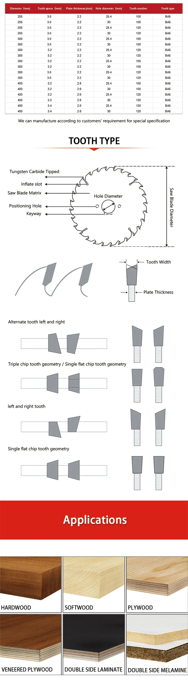 This is a diagram showing the size and application scenarios of a circular saw blade.