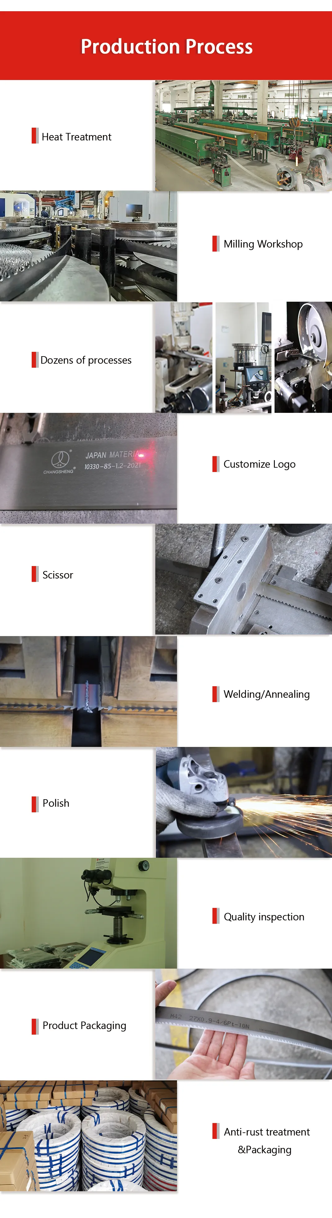 This is a production flowchart of a bimetallic belt saw blade.