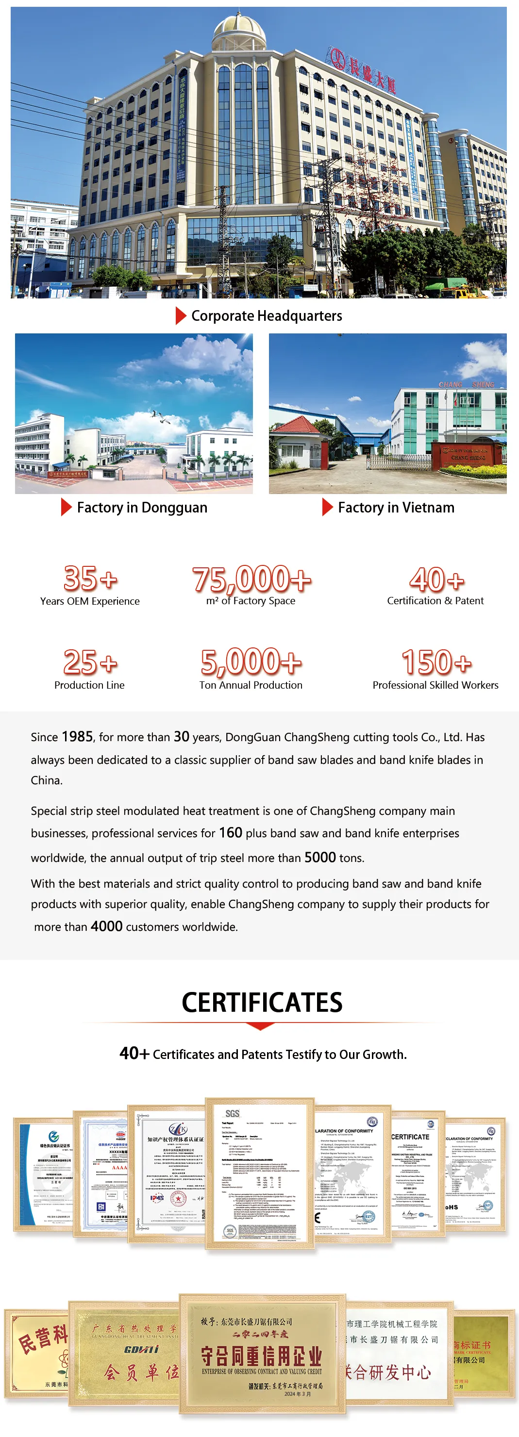 This is the factory introduction diagram.