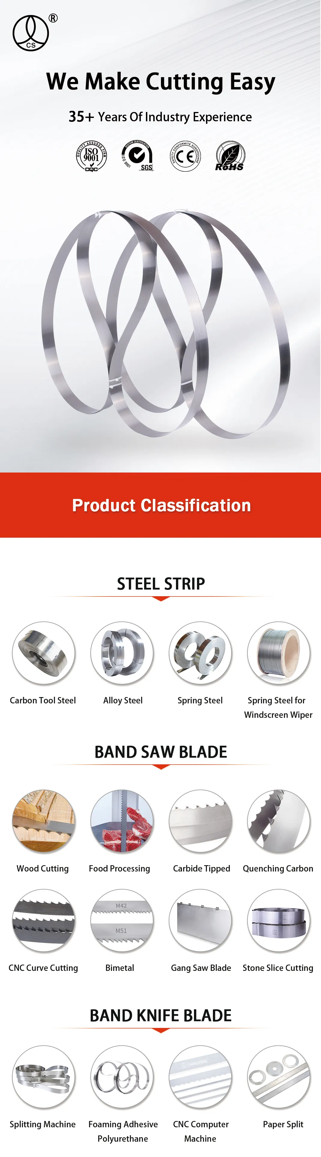 This is a product display and classification chart.