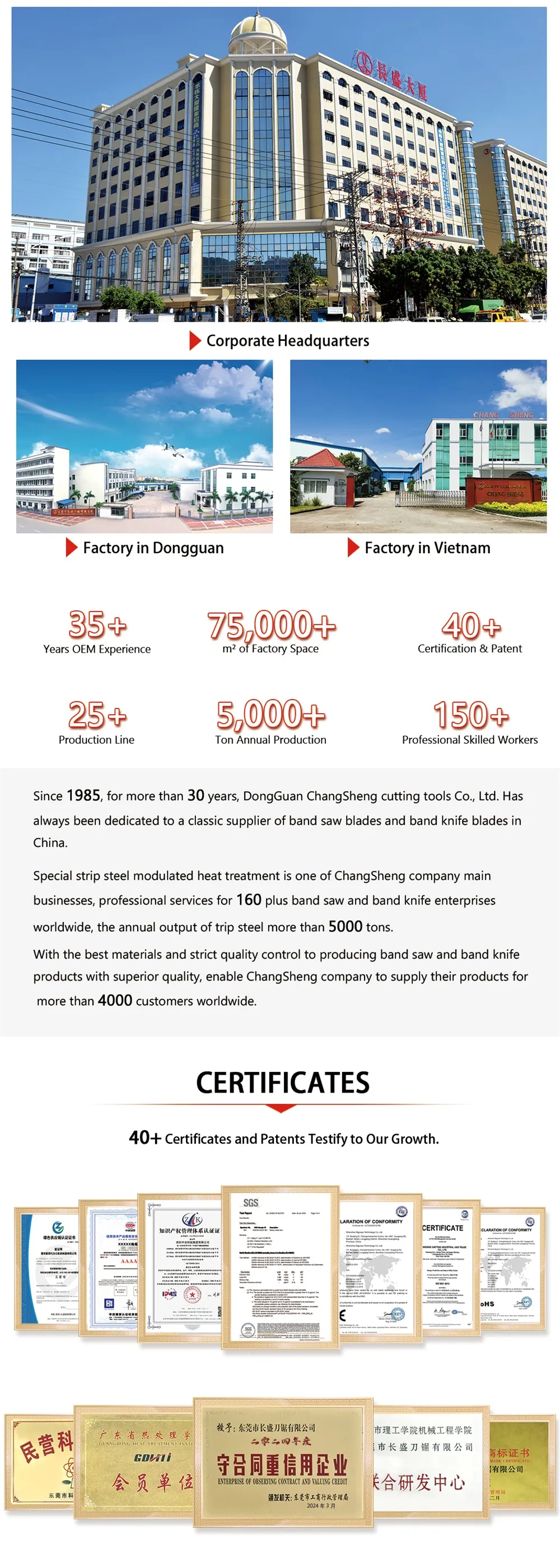 This is the factory introduction diagram.