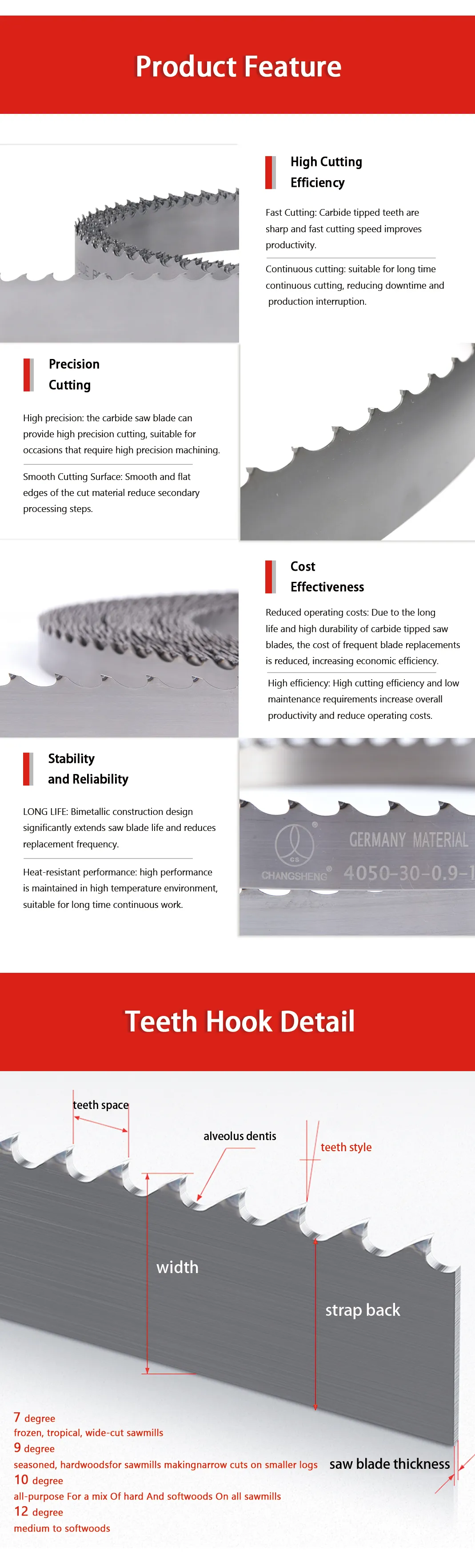This is the carbide tipped band saw blade product advantage chart.