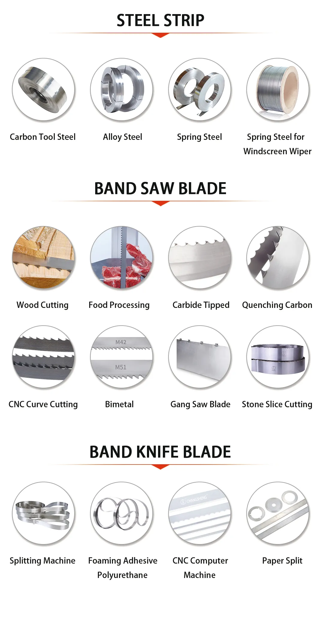 This is a picture of product classification.