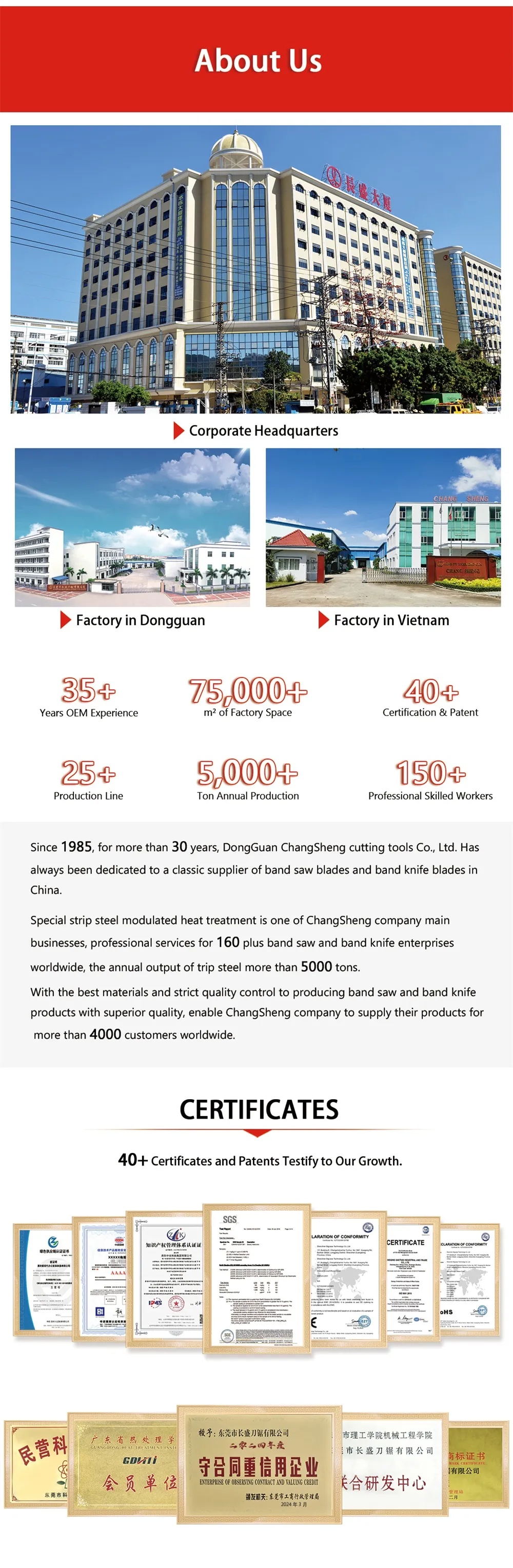 This is the factory introduction diagram.