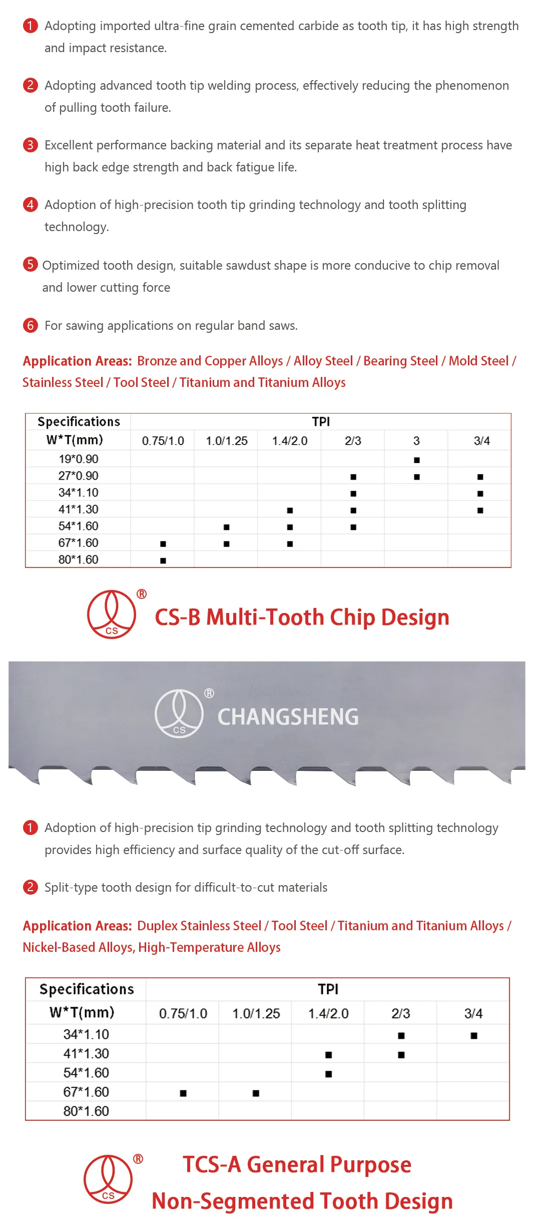 This is a diagram showing the product dimensions and application scenarios.