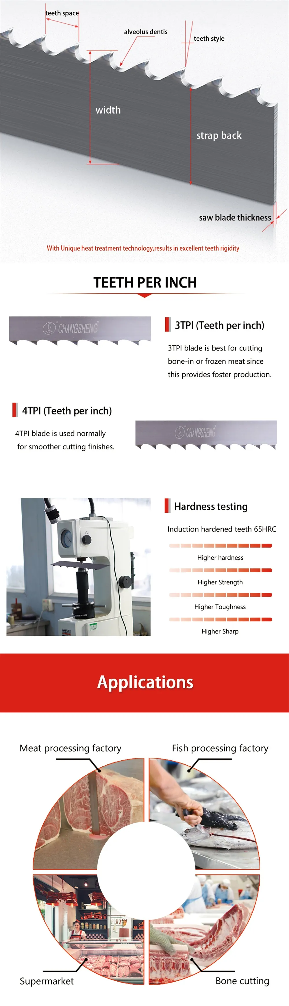 This is a diagram illustrating the advantages and application scenarios of food band saw blades.