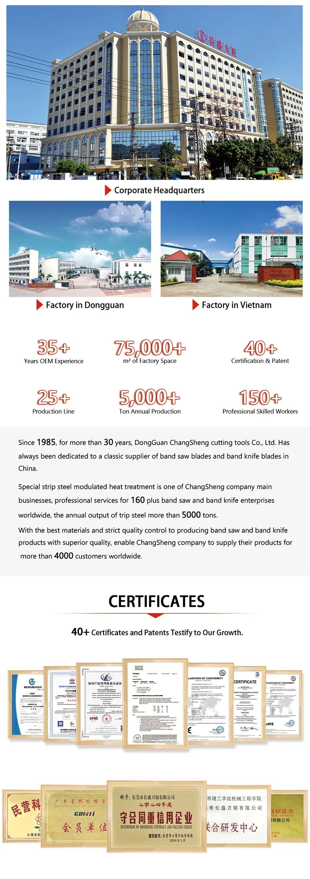 This is the detailed layout of our factory.