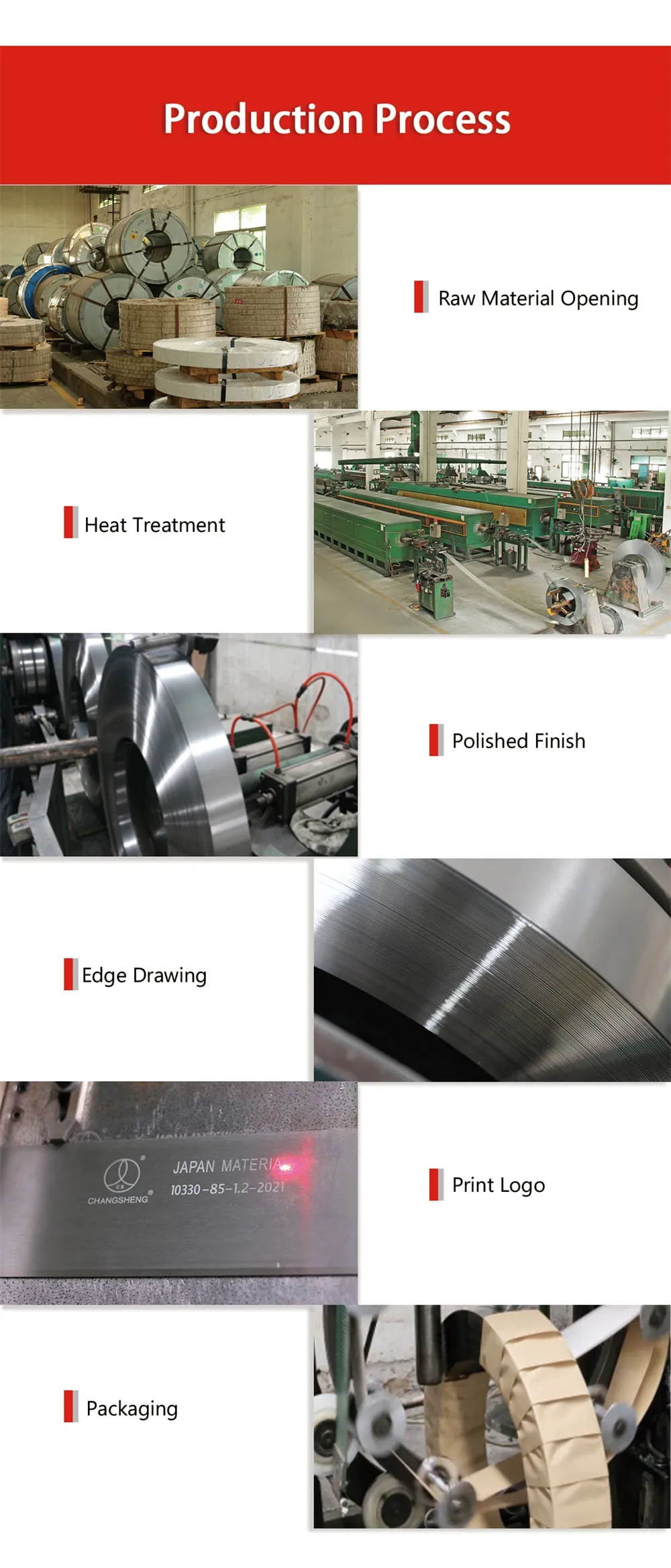 This is the production process diagram.
