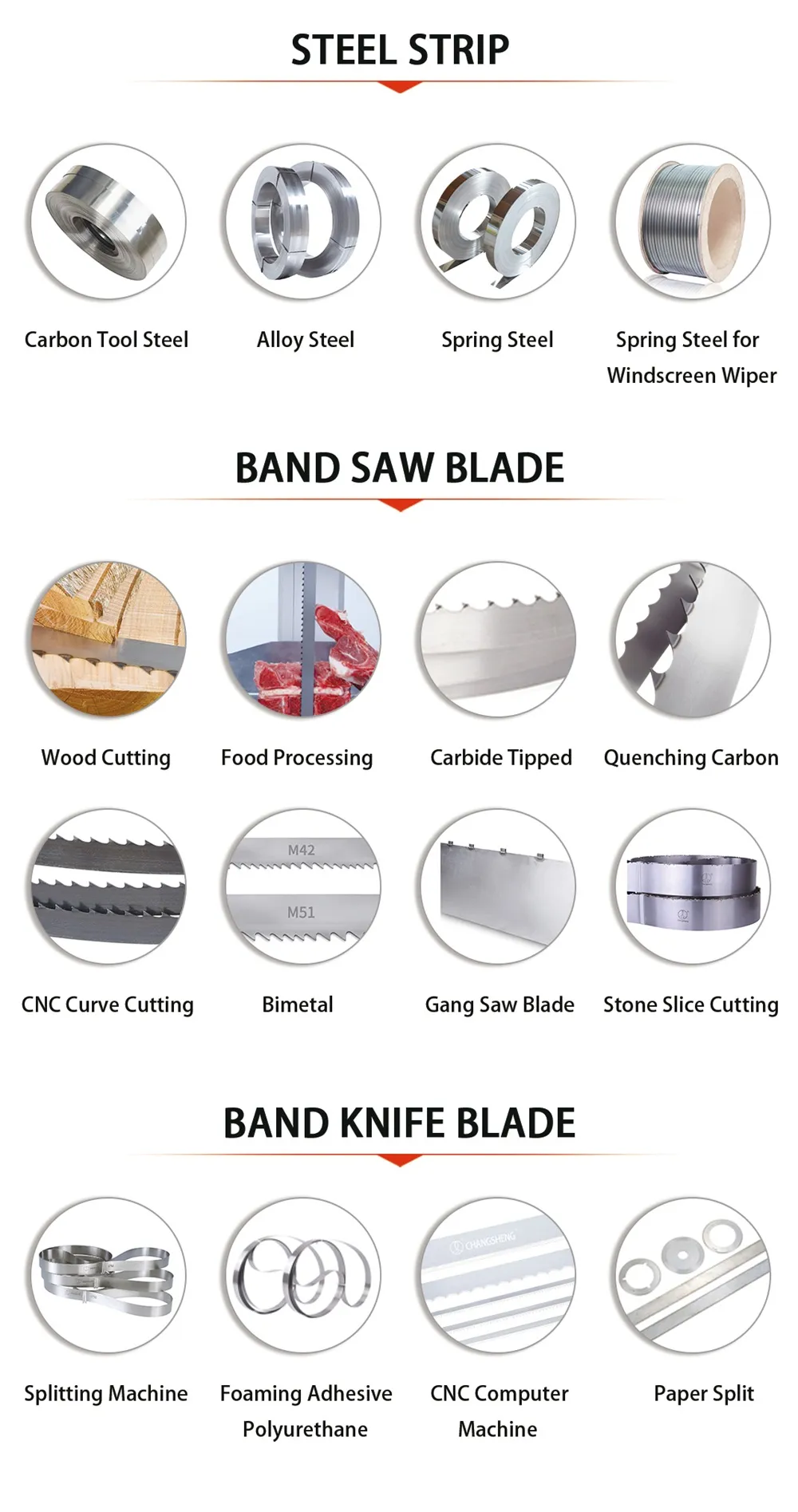 This is a classification chart of the company's products.