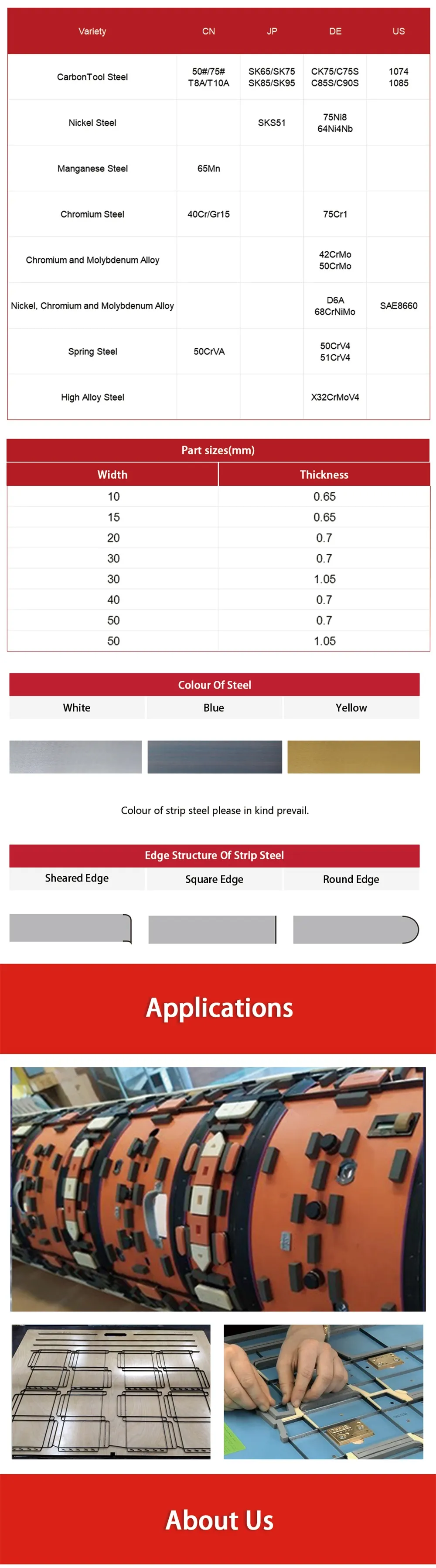 This is a diagram showing the dimensions and application scenarios of the die-cutting knife.