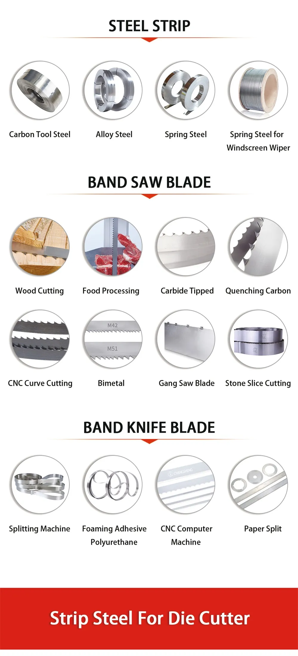 This is the product classification chart of our factory.