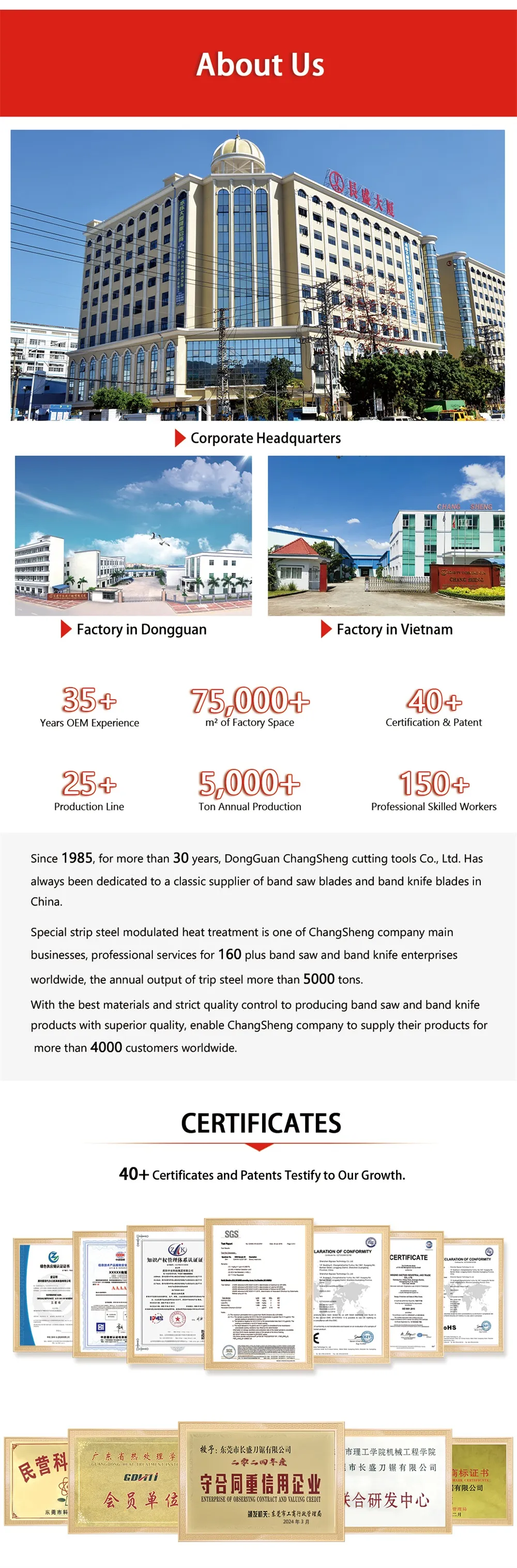 This is the factory introduction diagram.