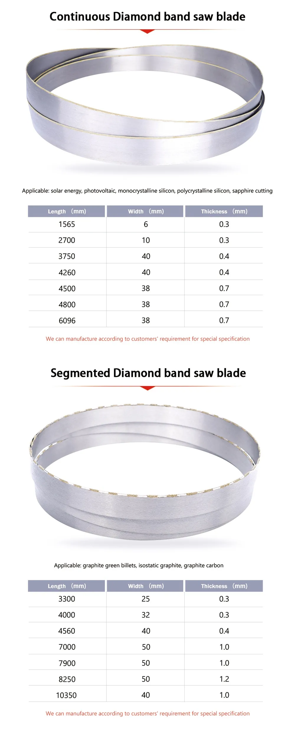This is a size chart for diamond abrasive belt saw blades.