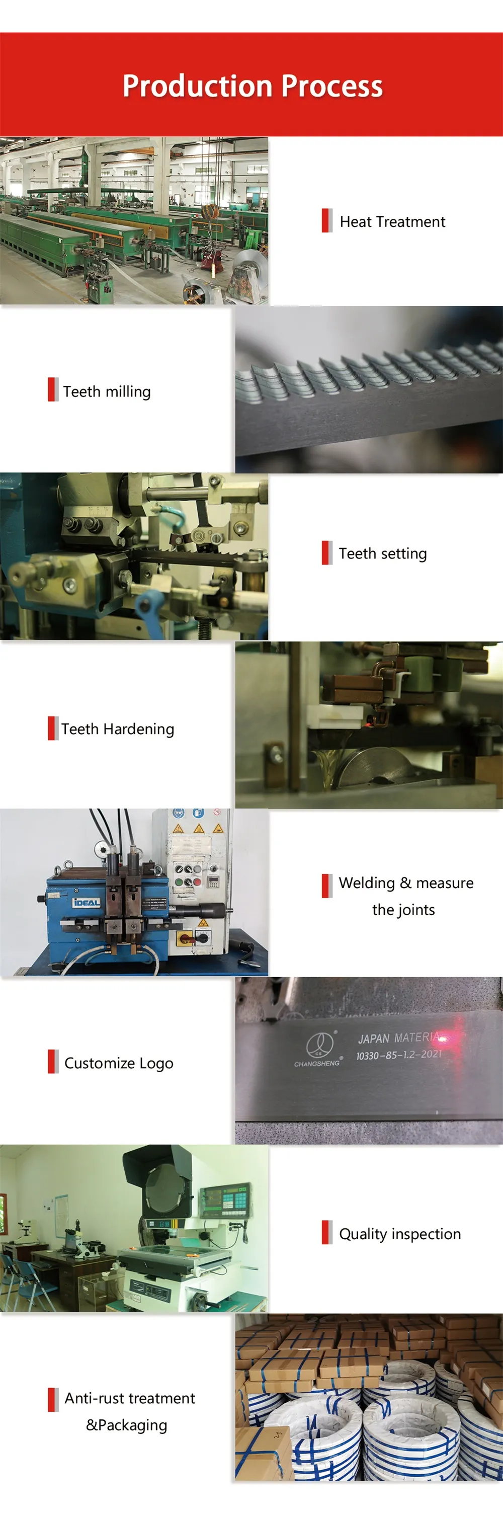This is the production flowchart.