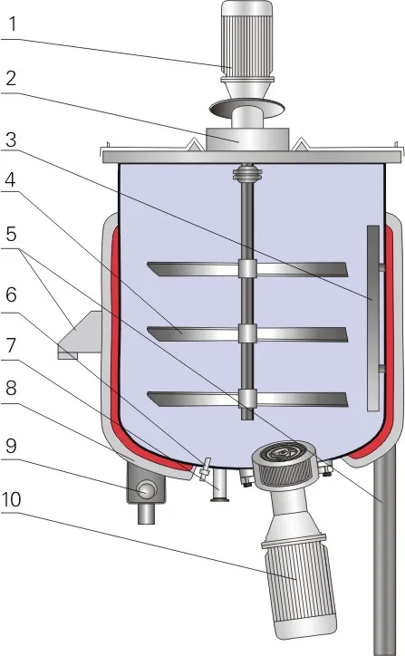 Liquid Mixing Scale XY-C Small Scale Liquid Mixing Machine-XinYou Chemical Machinery