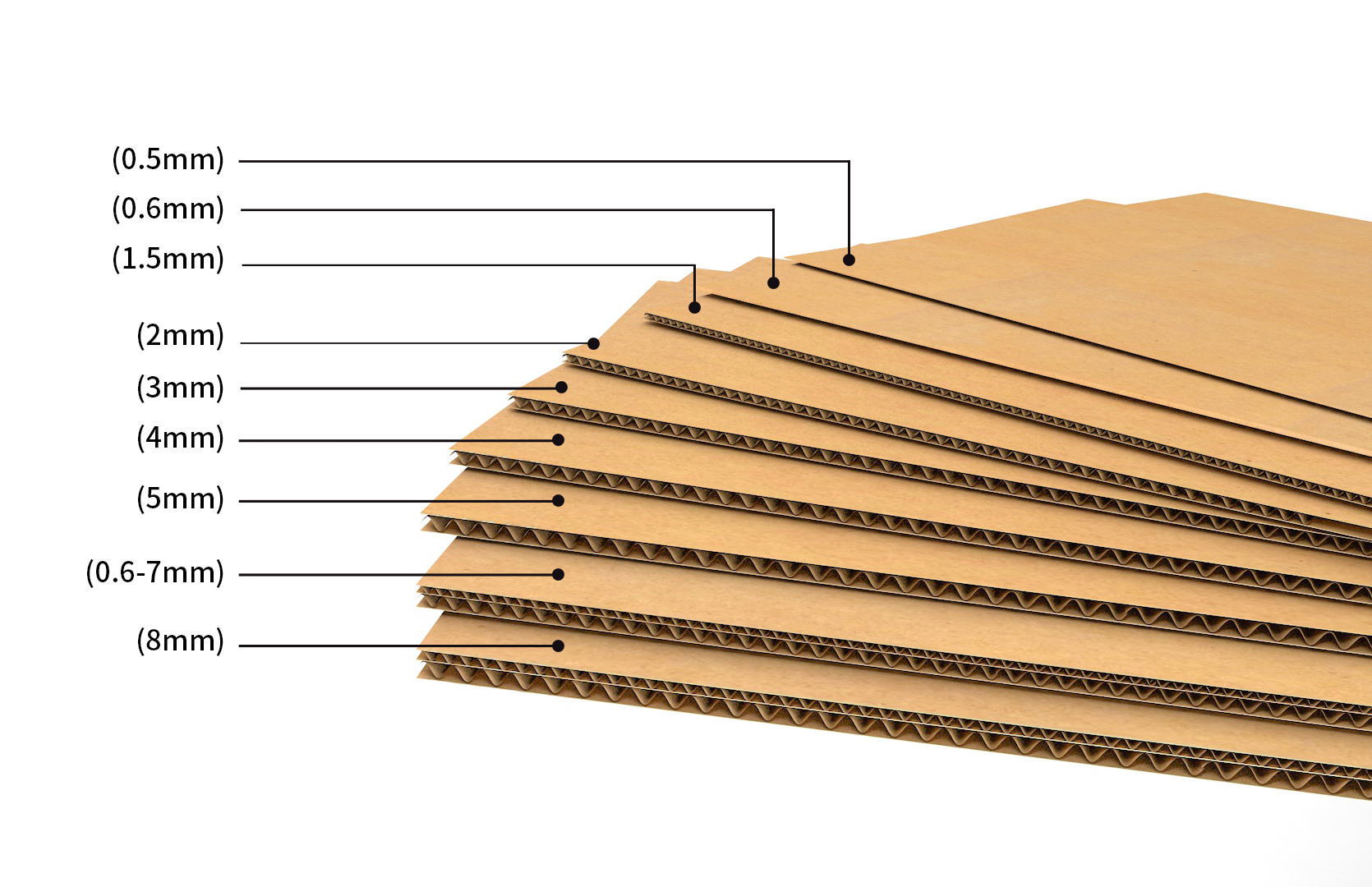 CORRUGATED COMPOSITION