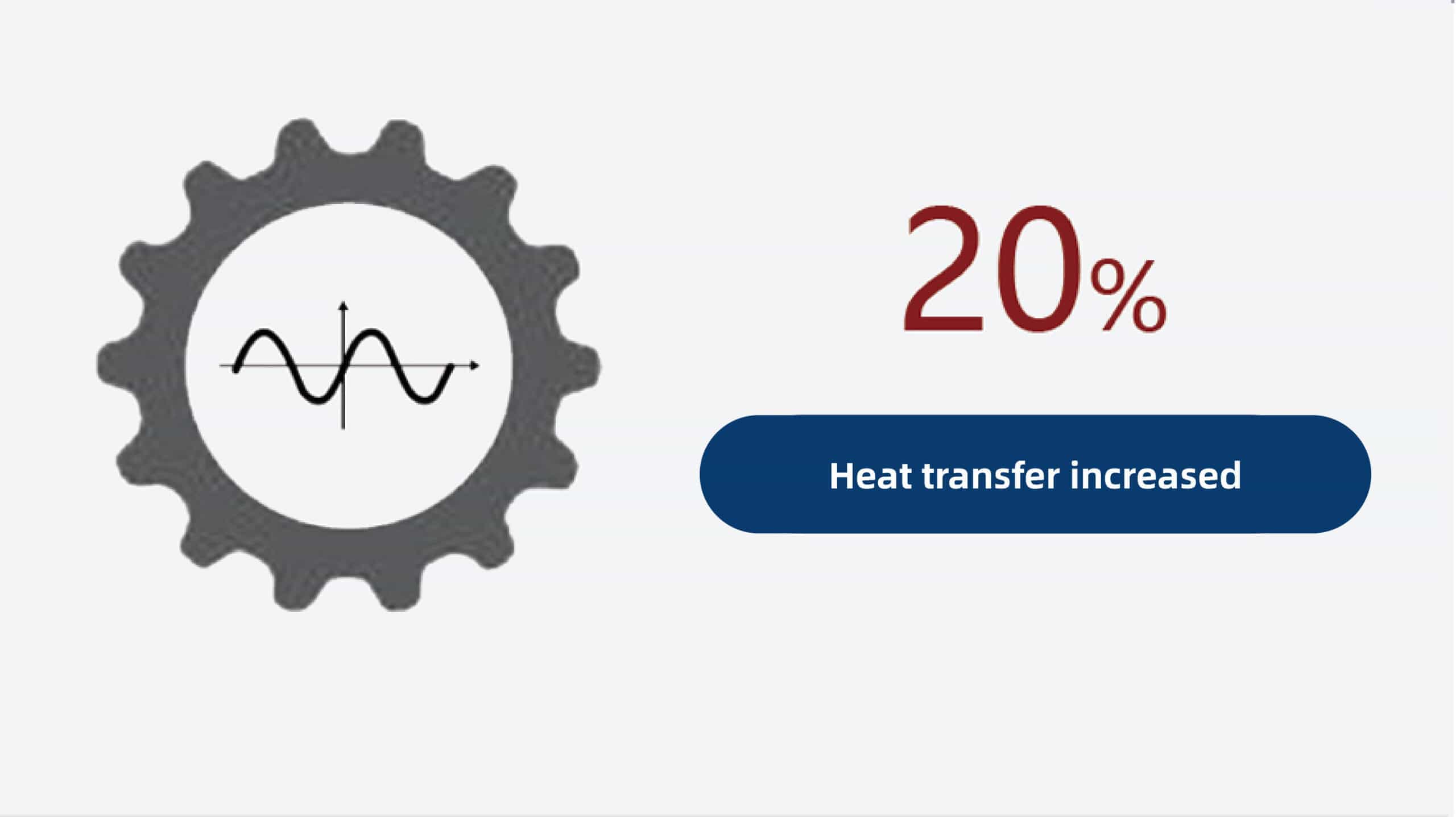 Sinusoidal heat transfer fins