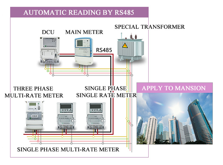 Meter Control Solution RS-485 wired meter reading solution-Zhuhai Yujian Science & Technology