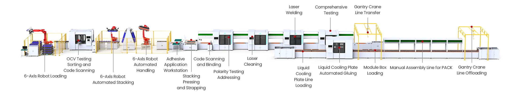 Prismatic Battery PACK Assembly Line Solution