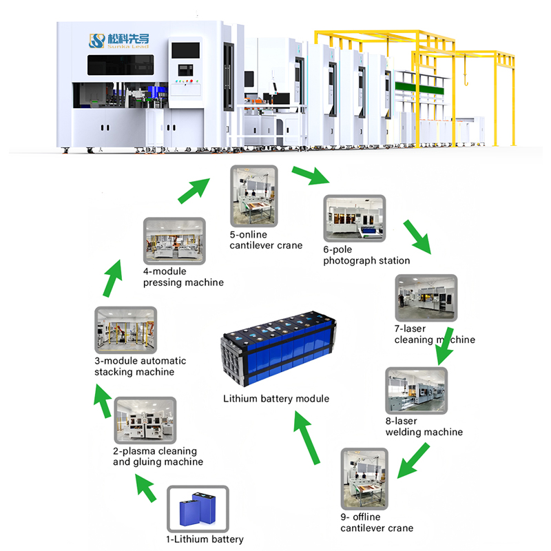 6ppm 8ppm 10ppm 12ppm 16PPM 24PPM Ess Battery Pack Assembly Line ...