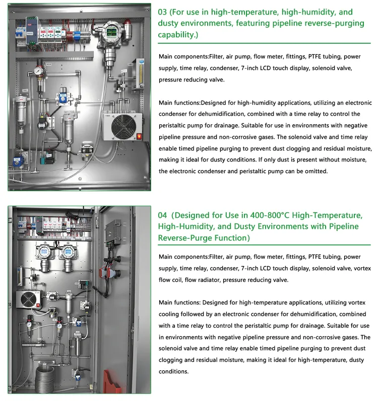 High-Temperature Dusty Environment O3 Gas Monitor