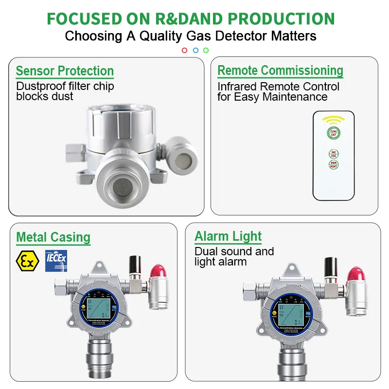 Industrial Gas Detector Metal Casing and Alarm Light