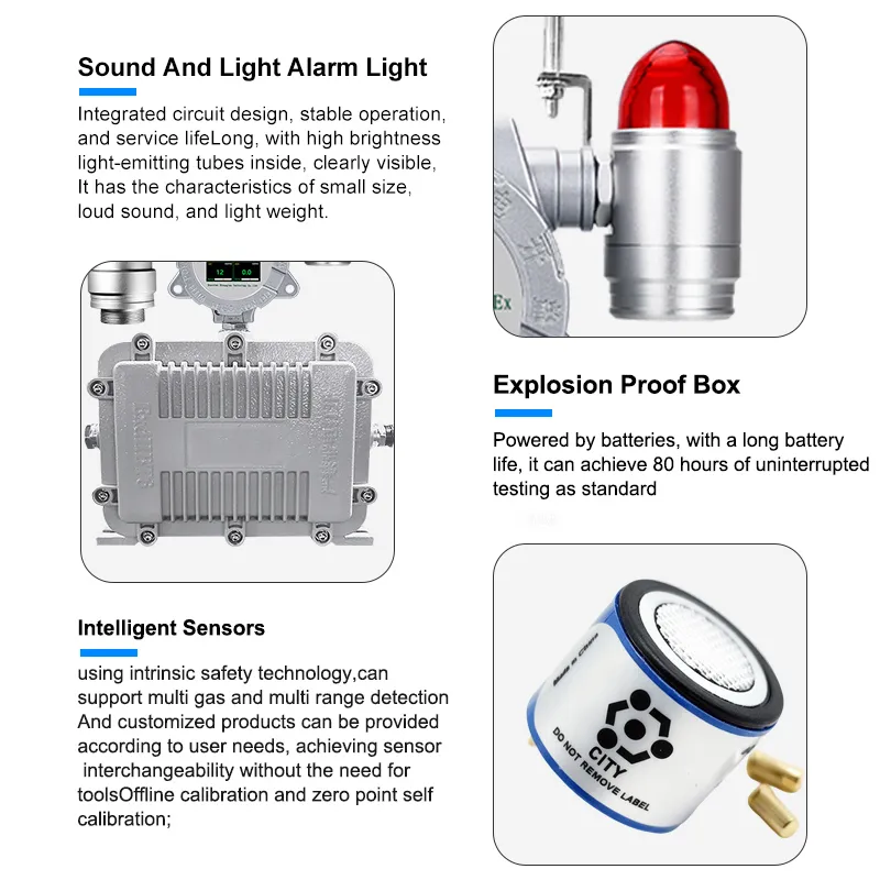 gas detector alarm system and intelligent sensor technology