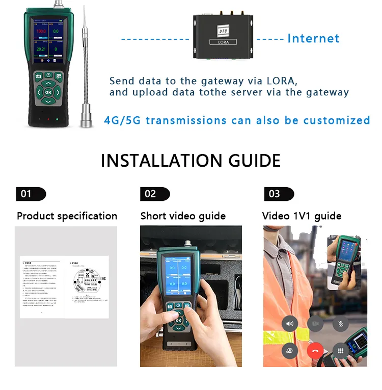 LoRa 4G Wireless Gas Detection Transmission