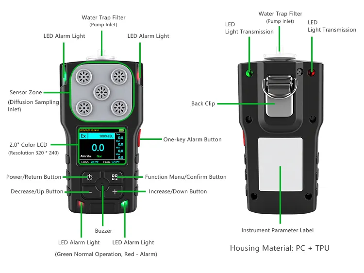 Portable Phosphine Detector Screen and Interface