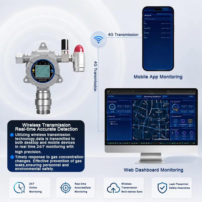 4G Wireless Gas Monitor Mobile App Dashboard