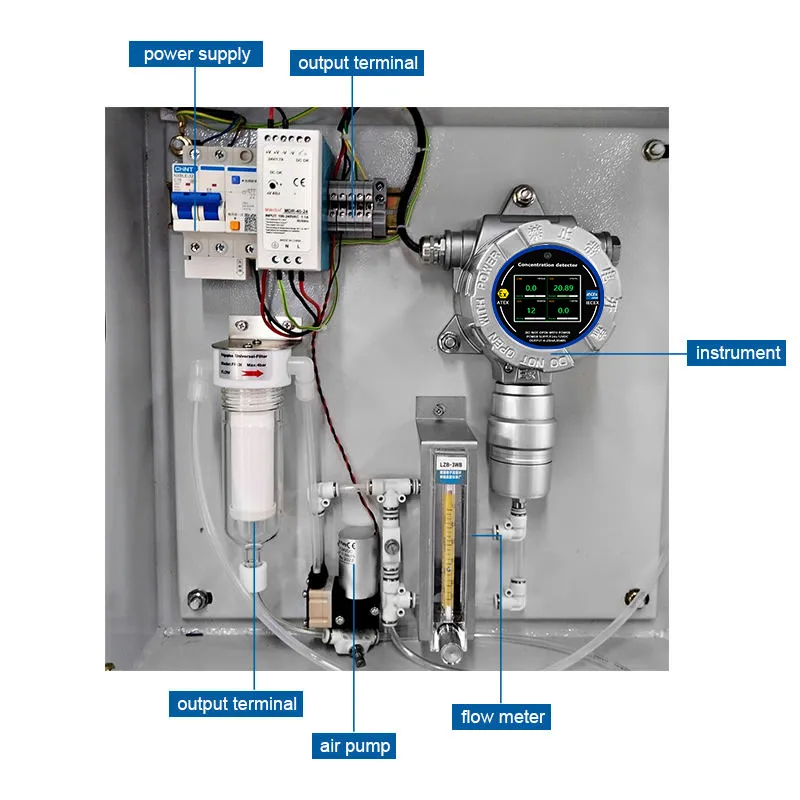Internal Components and Terminal Wiring of O3 Monitor
