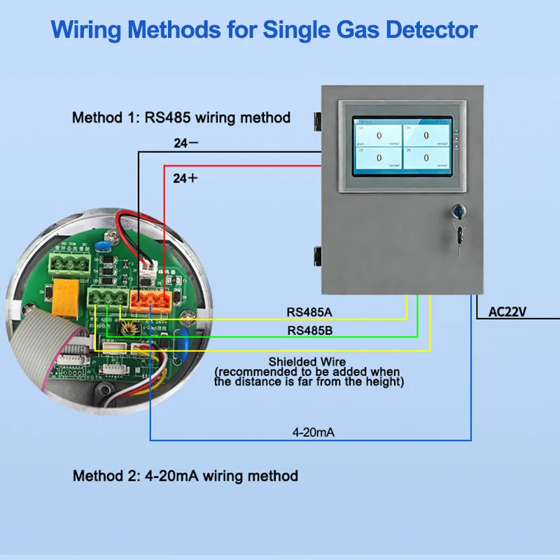 RS485 Wiring Method for Fixed Gas Detector