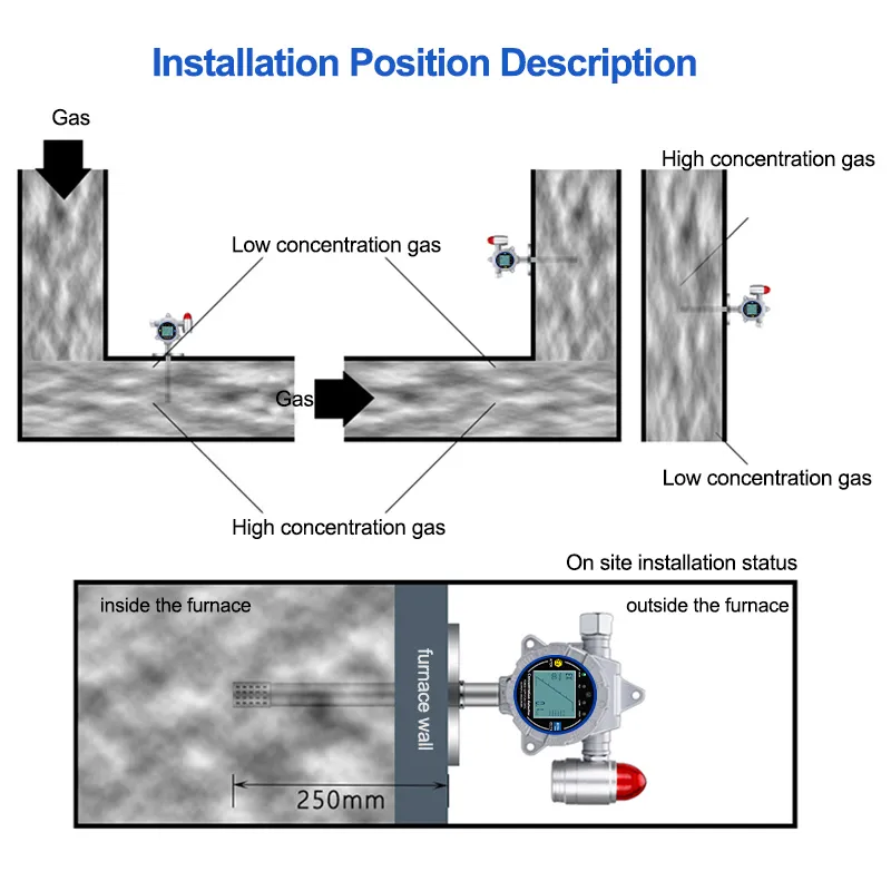 Pipeline Insertion Gas Detector Installation Position