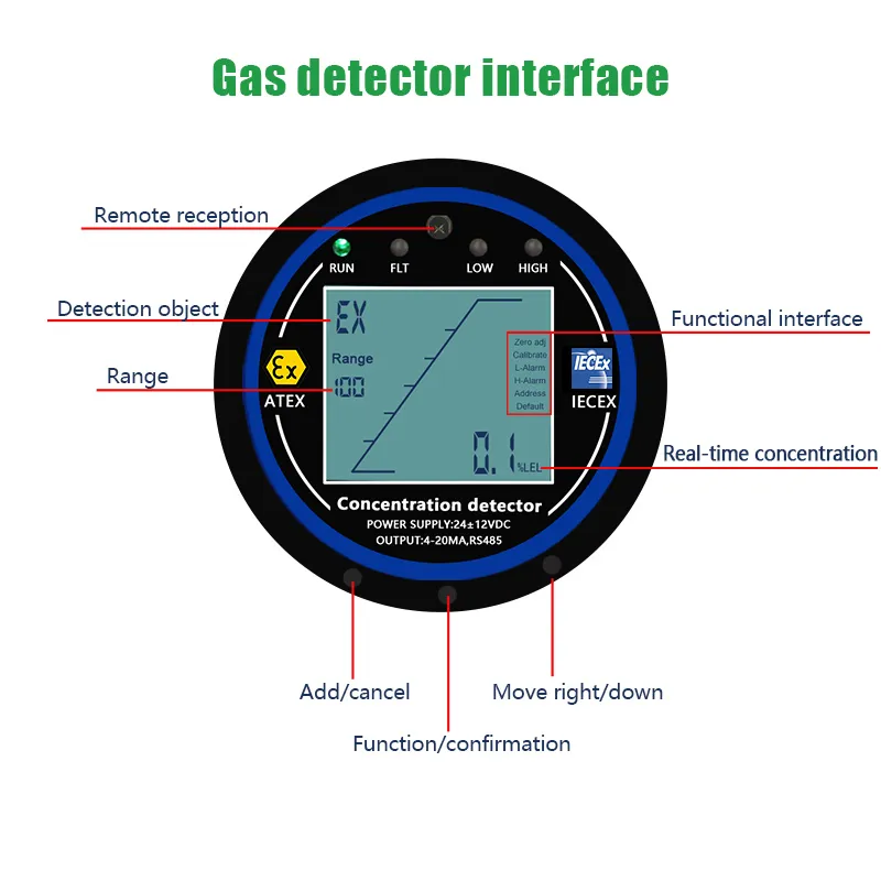HD Color Screen Interface of H2S Gas Analyzer