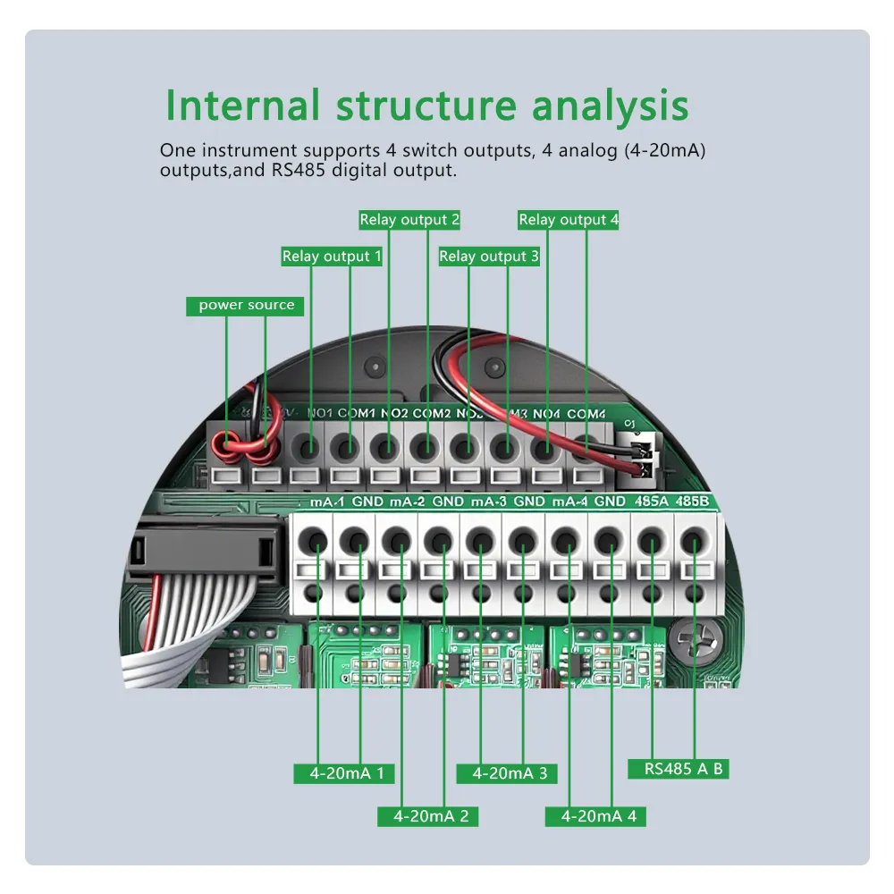 4-in-1 gas concentration monitor with 4-20mA RS485 output