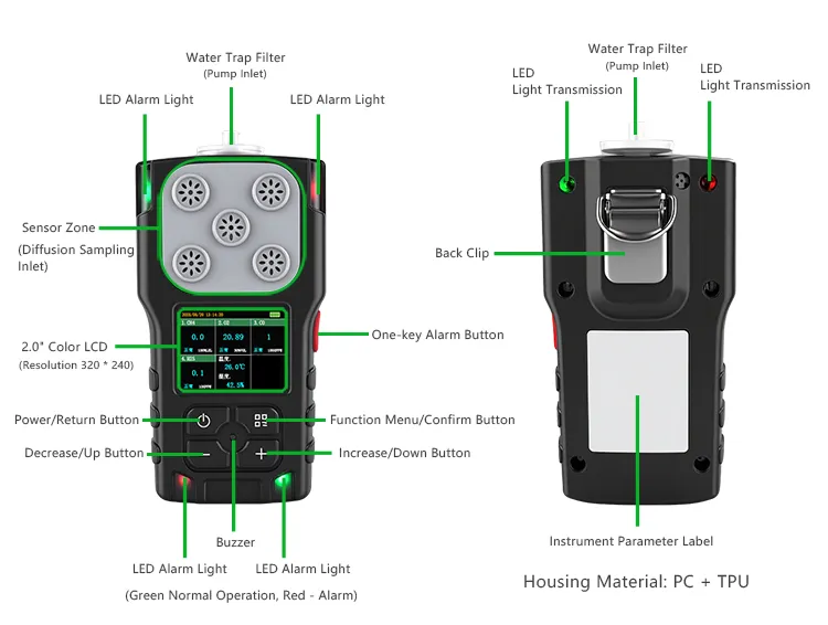 Structure and Buttons of Portable 4-in-1 Gas Analyzer