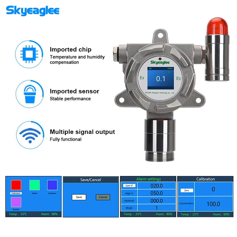 Electrochemical H2S Sensor Features