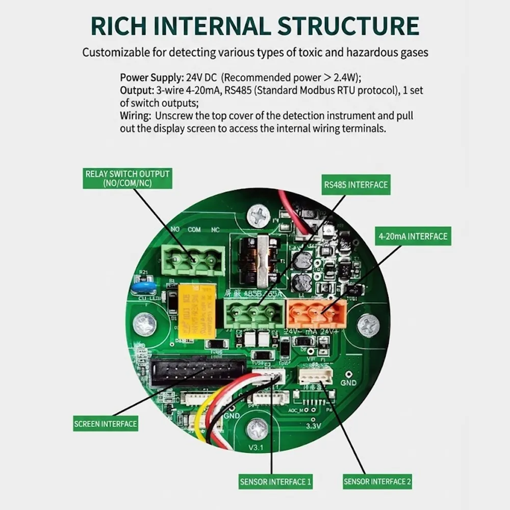 Internal PCB structure showing RS485, 4-20mA, and relay switch output interfaces