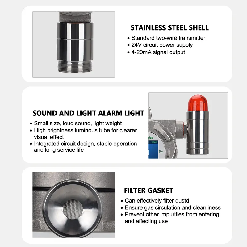 Explosion-proof Gas Detector Components