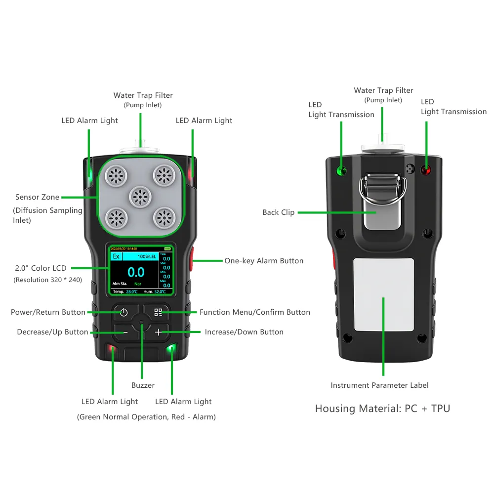 portable co2 tester structure diagram labeled parts