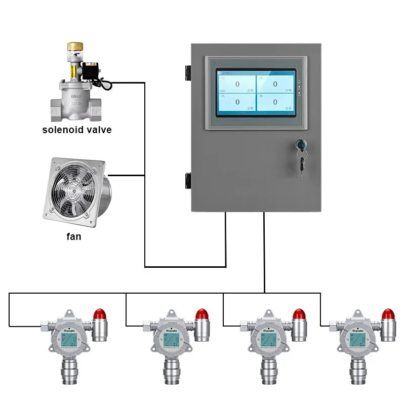 online h2s gas detector with gas control