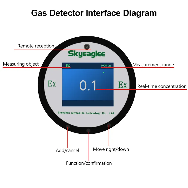 Gas Detector Interface Diagram