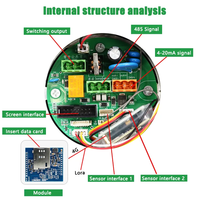 Gas Detector Internal Wiring with 4G Module
