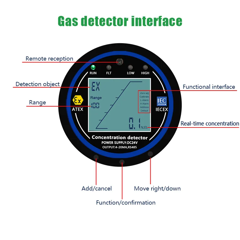 Combustible Gas Detector LCD Display Interface