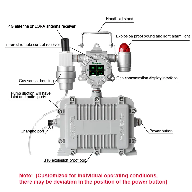 pump suction gas detector parts and structure diagram
