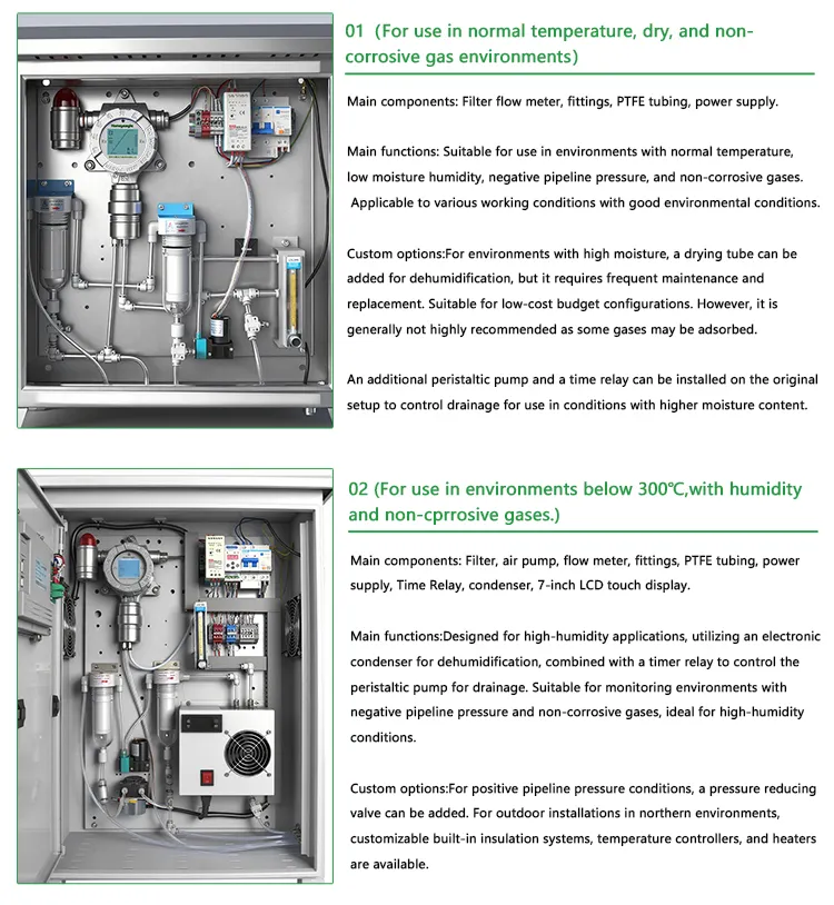 Industrial Application of Methane Preprocessing Monitor