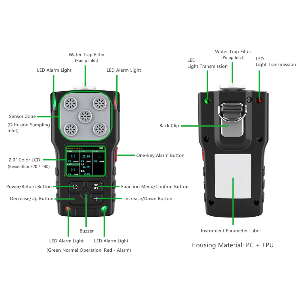 3-in-1 Gas Detector Interface and Buttons