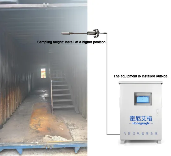 CO gas detection system